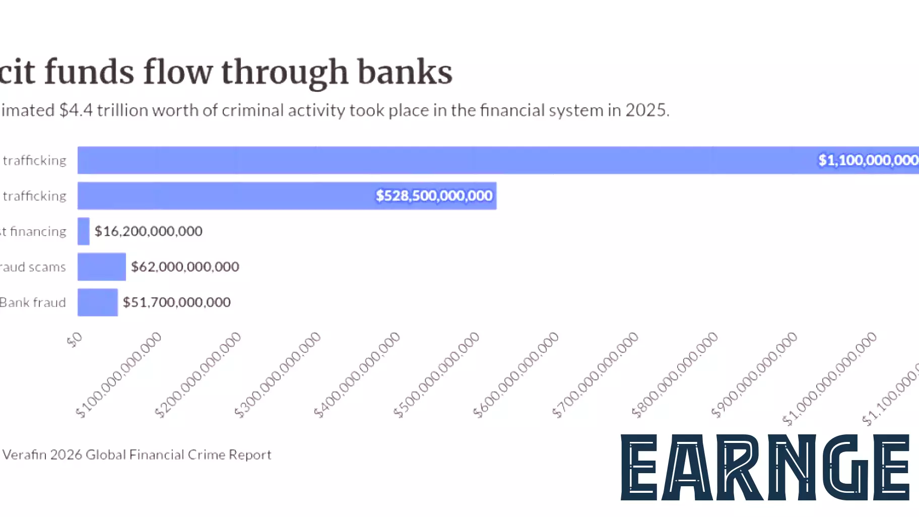 How FNBO uses agentic AI to investigate financial crime