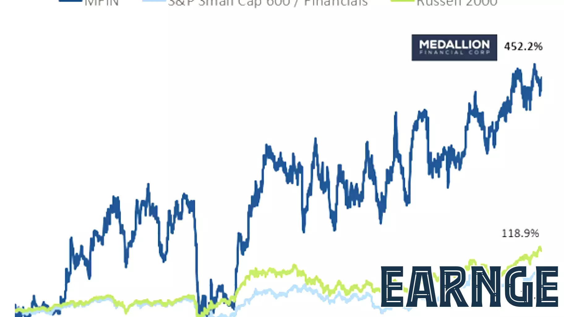 Medallion Financial Corp. Exposes ZimCal’s Latest Campaign of Distortion and the Risks of Electing Its Unqualified Nominees