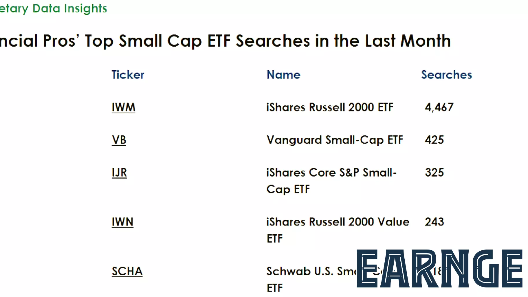 The Spill: Why Financial Pros Are Piling Into IWM Right Now