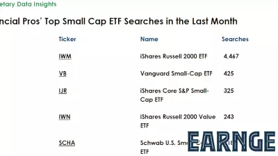 The Spill: Why Financial Pros Are Piling Into IWM Right Now
